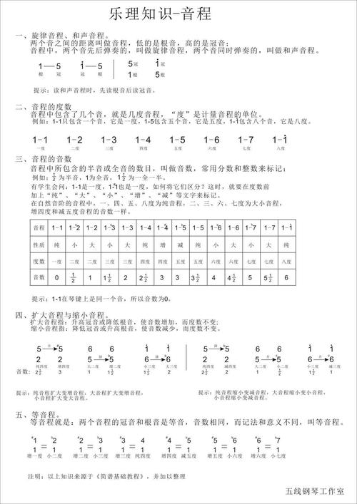 乐理知识-音程