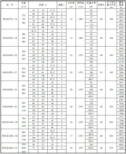 yjc型系列深井泵-yjc型系列深井泵价格-型号选型-批发