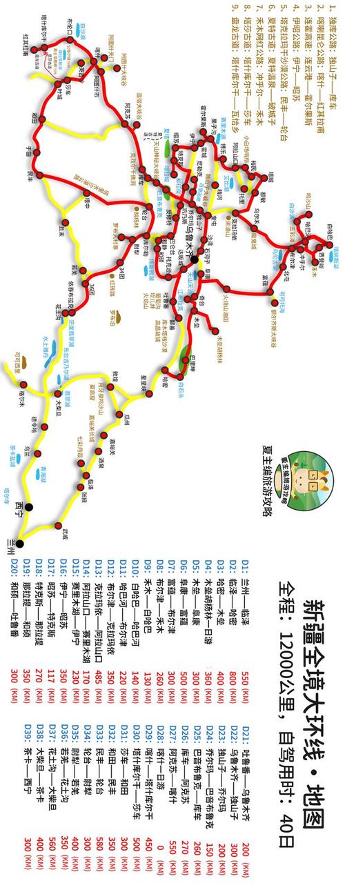 旅游博主眼中中国最美的5条自驾游线路你去过几条