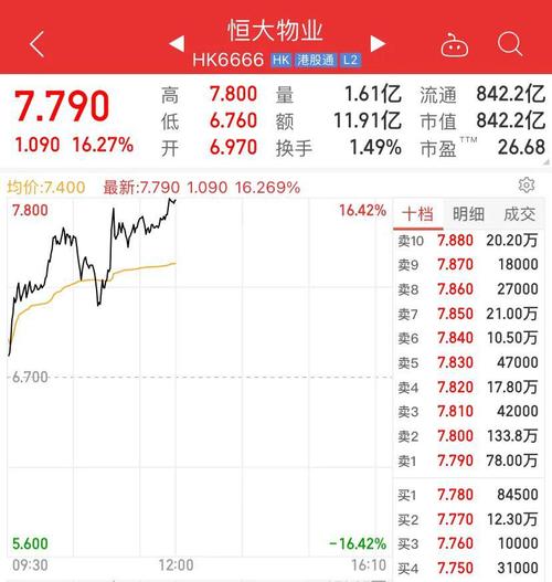 突发恒大系大消息暴涨300亿地产股彻底嗨了万科保利冲击涨停煤炭有色
