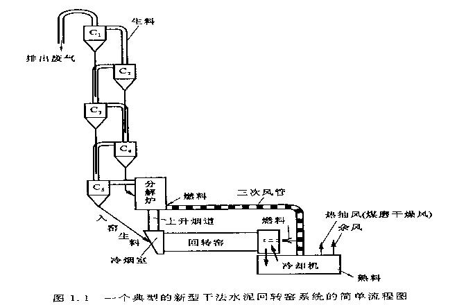 文档网 所有分类 总结/汇报 实习总结 认识实习报告  预热分解:把生料