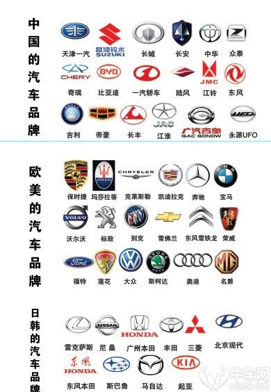 汽车品牌