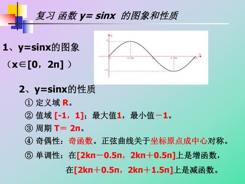 ysinx的图象