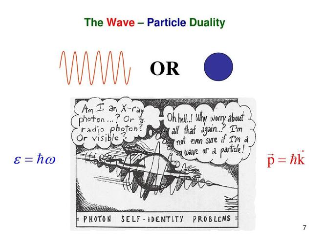 the wave– particle duality or ε==ω g g p==k