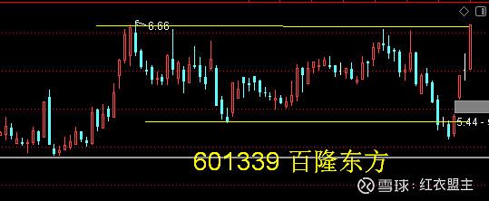 早盘股票分析:华菱线缆——特高压 军工 第五浪启动