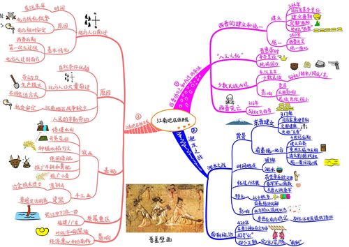 初中历史章节思维导图七年级上册22张通儒公考圈精制免费共享