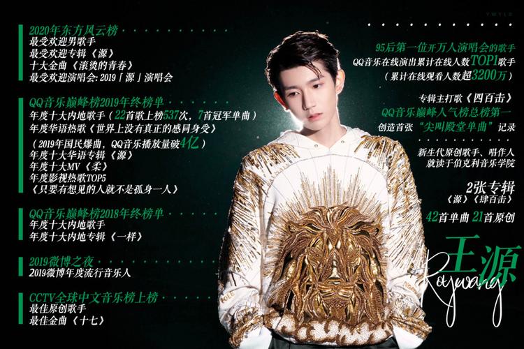 王源歌曲榜