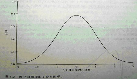 简述t分布的概念及特点