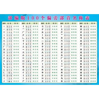 汉字偏旁部首名称笔画笔顺规则间架结构知识海报贴纸贴图挂图墙贴 a款