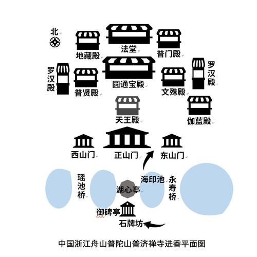 中国浙江舟山普陀山普济禅寺进寺线路平面图