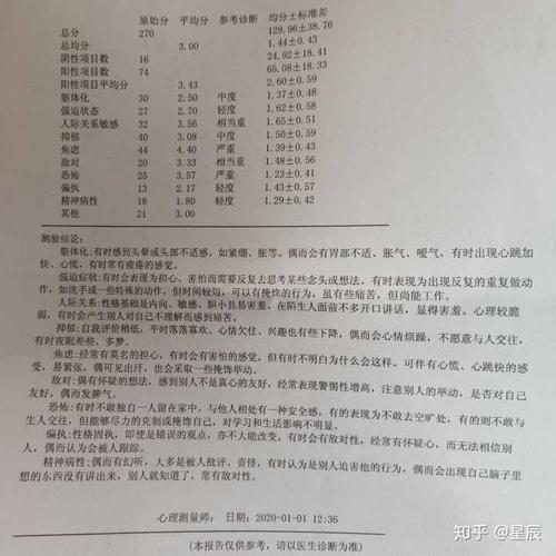 我的医生给我开了马来酸氟伏沙明片(抗抑郁),阿普唑仑(抗焦虑)以及