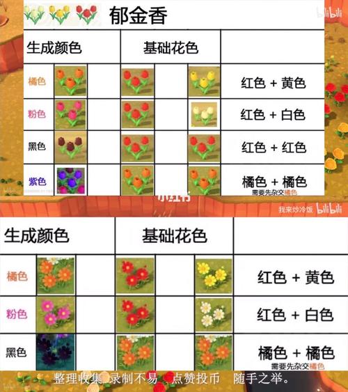动物森友会杂交花攻略_动物森友会_游戏