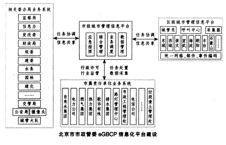 行政管理论文 热点聚焦