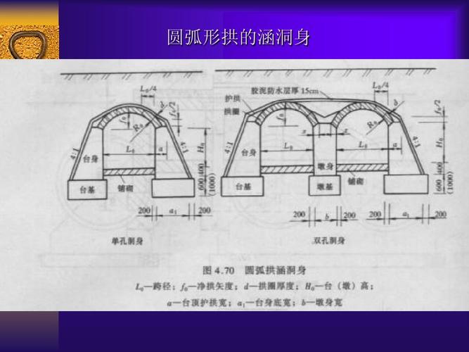 4_6 涵洞的构造及施工图的识读ppt