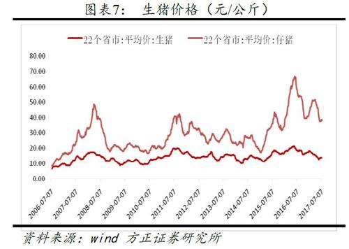 农林牧渔开始爆发!涨价行情迎来最后的狂欢?
