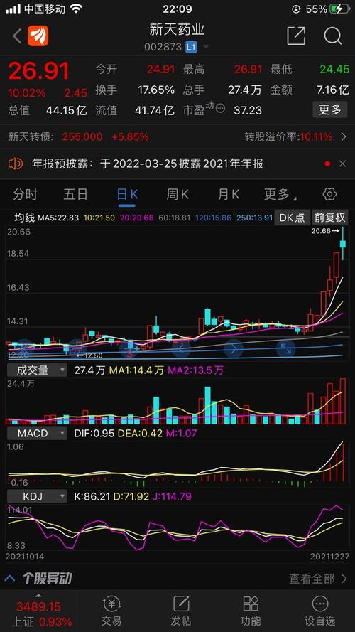 板之后股价出现调整,随后股价重新突破第二个涨停板最高,行情正式启动