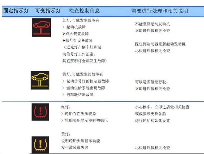 宝马各种指示灯说明(适合新手)