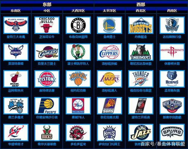 nba最顶级赛区出炉!5支球队,3支具有争冠实力,勇士进
