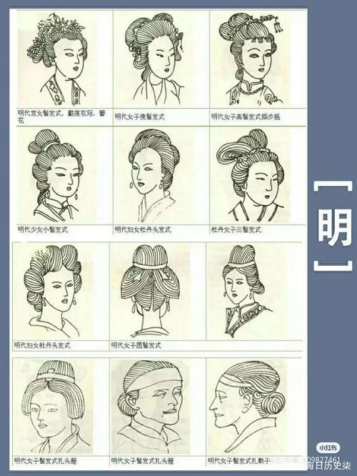 中国女子发型变迁史 │汉~民国