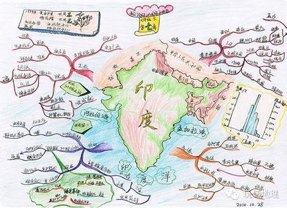 地理思维导图,快快收藏吧