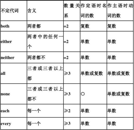 不定代词的用法