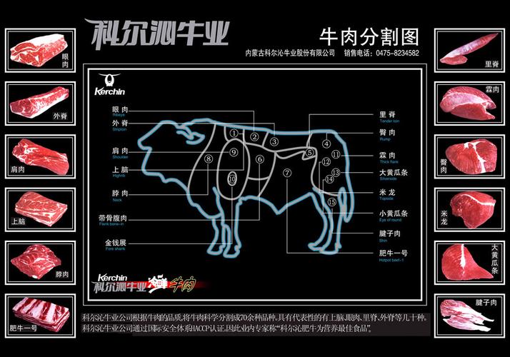 牛里脊和牛外脊的区别