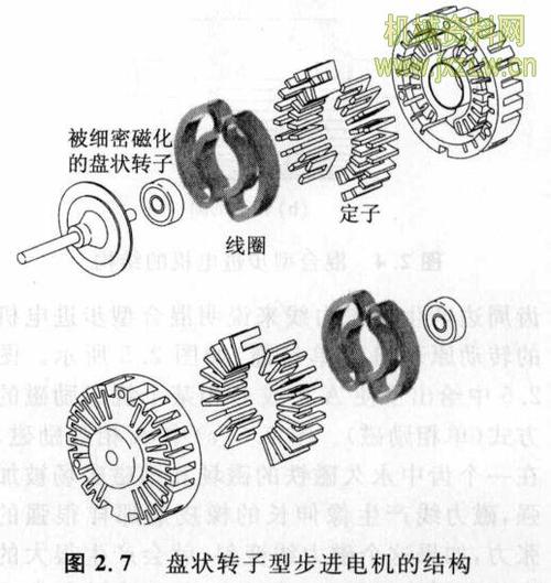 7盘状转子型步进电机的结构