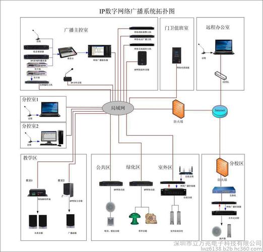医院公共广播系统    &emsp;&emsp;医院的广播系统是具有很多听众