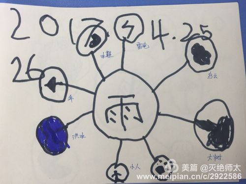 思维导图(二):雨