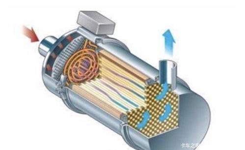 汽车颗粒捕捉器是什么东西?颗粒捕捉器堵塞有什么影响