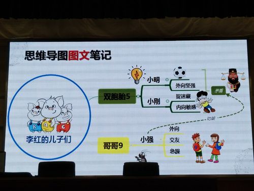 活学活用思维导图