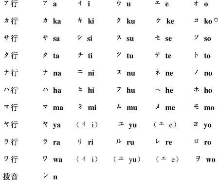 求日文平假名片假名读音大全