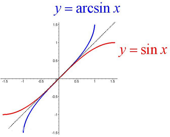 arcsinx图像