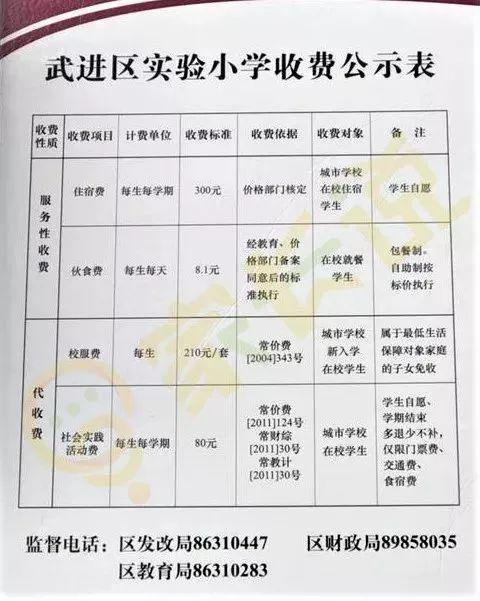 常州家长们速看,你最关心的,热门公办小学及幼儿园学费出炉啦!