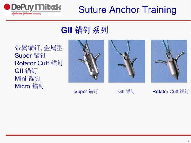 强生带线锚钉教程.ppt
