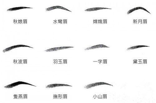 很弯很弯的眉毛叫什么眉啊?