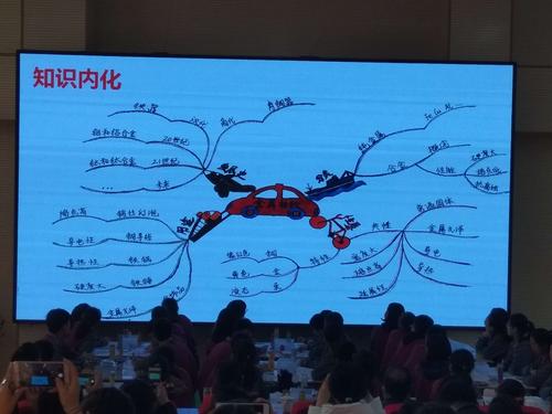 思维导图——想说爱你不容易