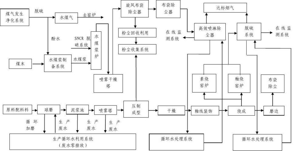陶瓷砖生产工艺流程