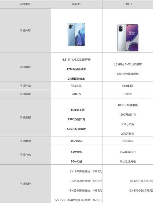 小米11对比一加8t评测