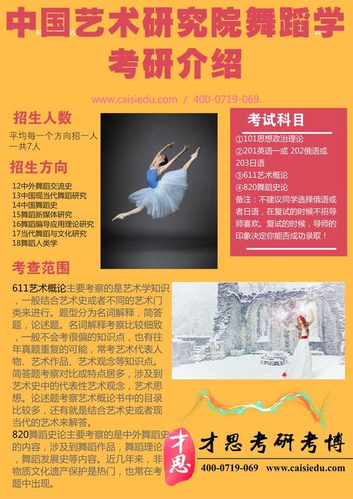 2019年中国艺术研究院舞蹈学考研讲解