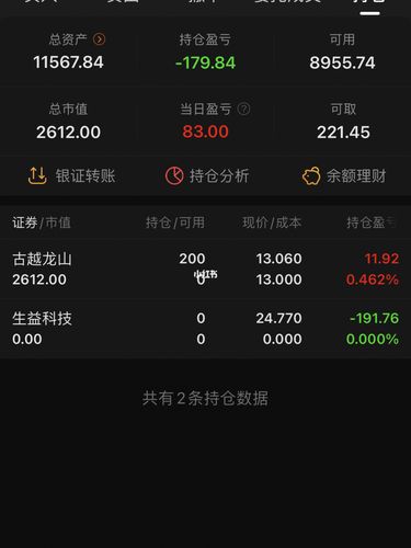 2w炒股第二十五天_股票_古越龙山怎么样_商业财经