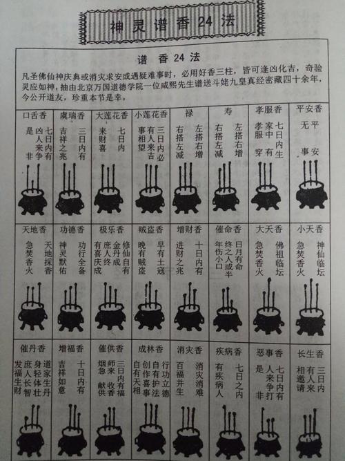 5,七十二香谱图解说含义平安香:保家仙香谱72图解
