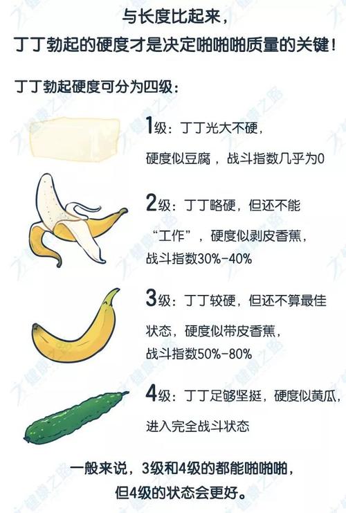 男人丁丁硬度分4级,看看自己到了哪个级别!