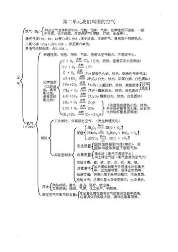 初中化学各单元知识点框架图 (2)
