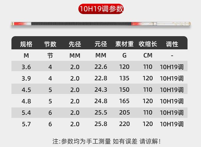 汉鼎伏鲨钓鱼竿手竿轻硬19调大物杆碳菌台钓竿鲤鱼竿十大6h19调54米