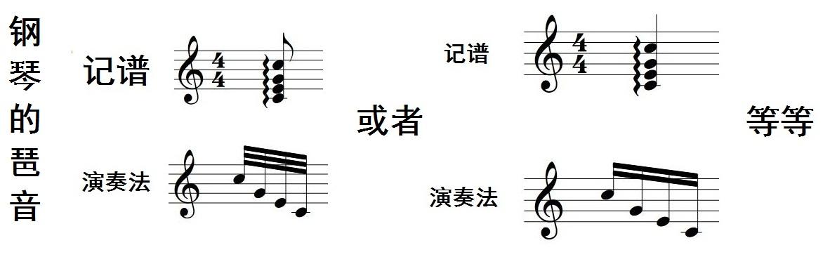 单簧管所谓的琶音是什么