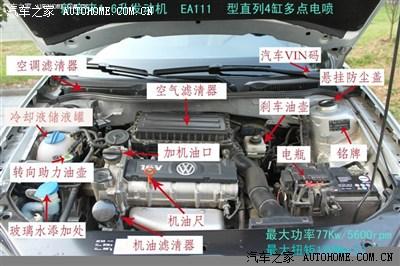 新宝来发动机舱构造图-新手进