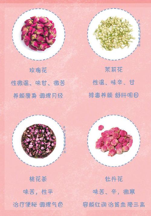 『32款养生花茶及功效』 每天喝一杯花茶养生还护肤,参照功效大全