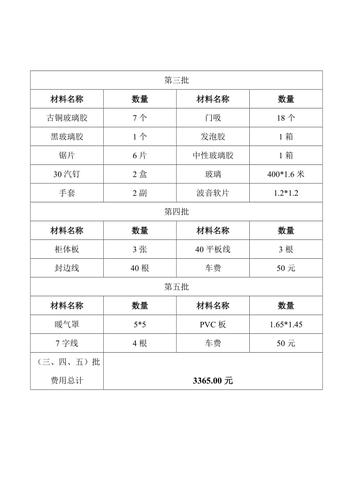 木工装修明细表