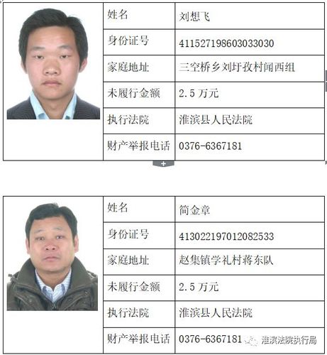 淮滨一大批人被曝光 姓名,照片公布